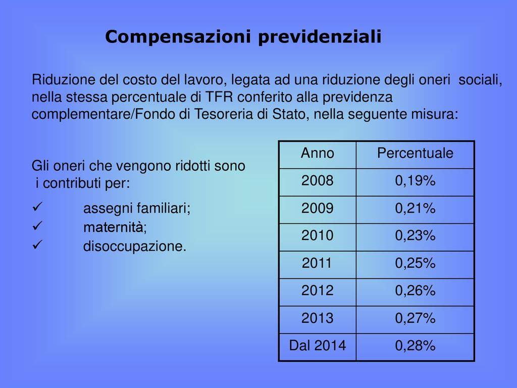 Area Lavoro E Previdenza Ppt Scaricare